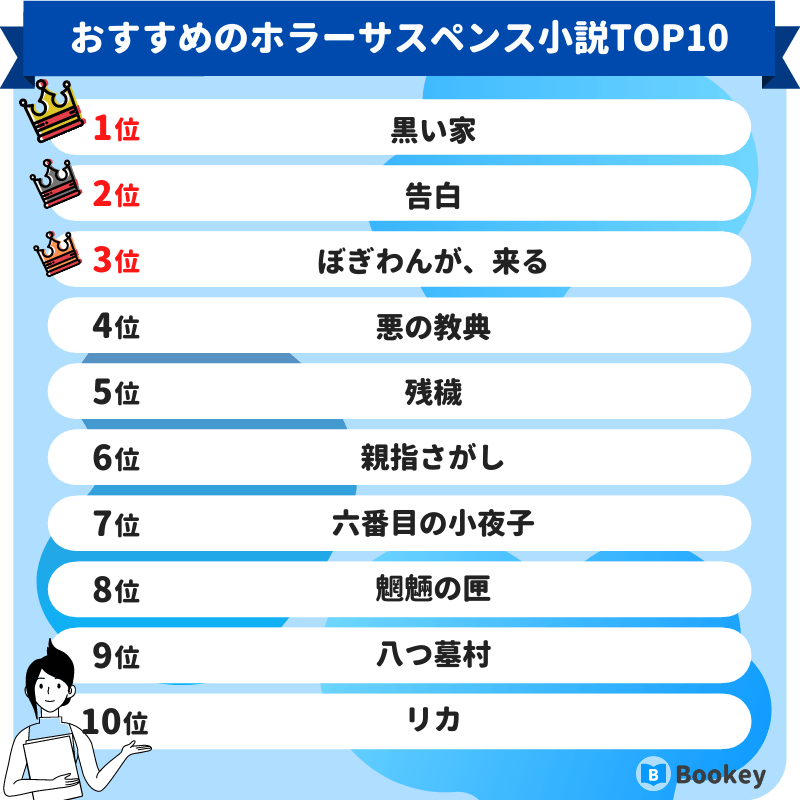 おすすめのホラーサスペンス小説ランキング