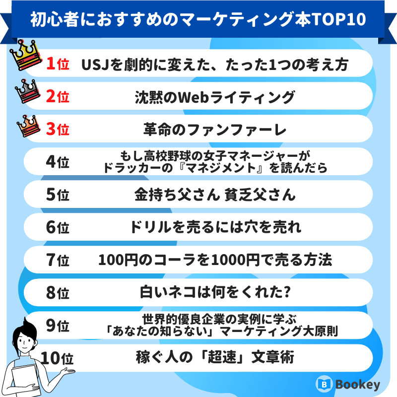 初心者におすすめのマーケティング本ランキング