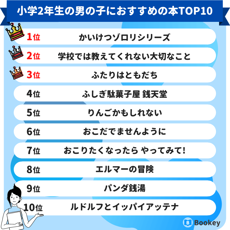 小学2年生の男の子におすすめの本ランキング