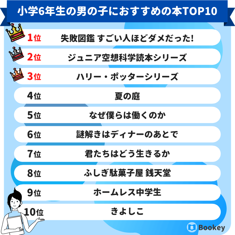 小学6年生の男の子におすすめの本ランキング