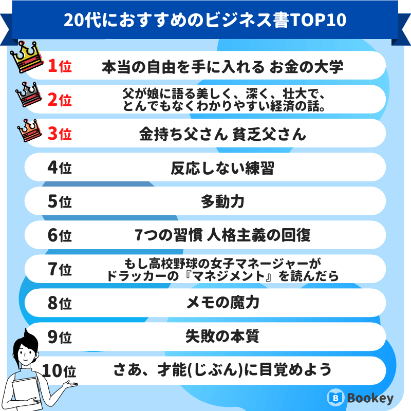 20代におすすめのビジネス書ランキング