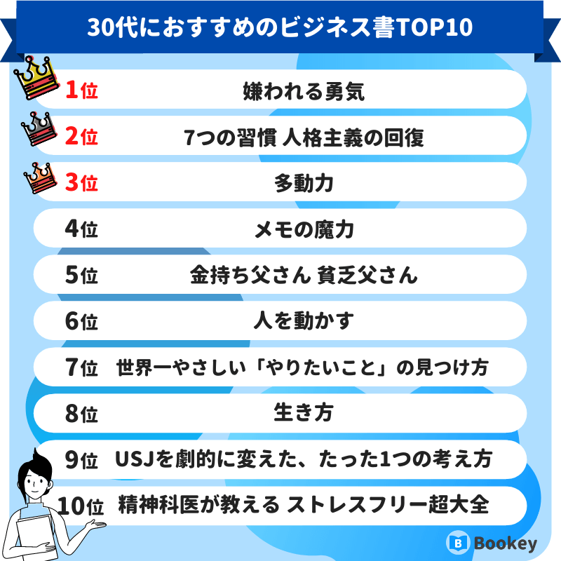 30代におすすめのビジネス書ランキング