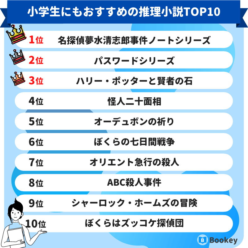 小学生にもおすすめの推理小説ランキング