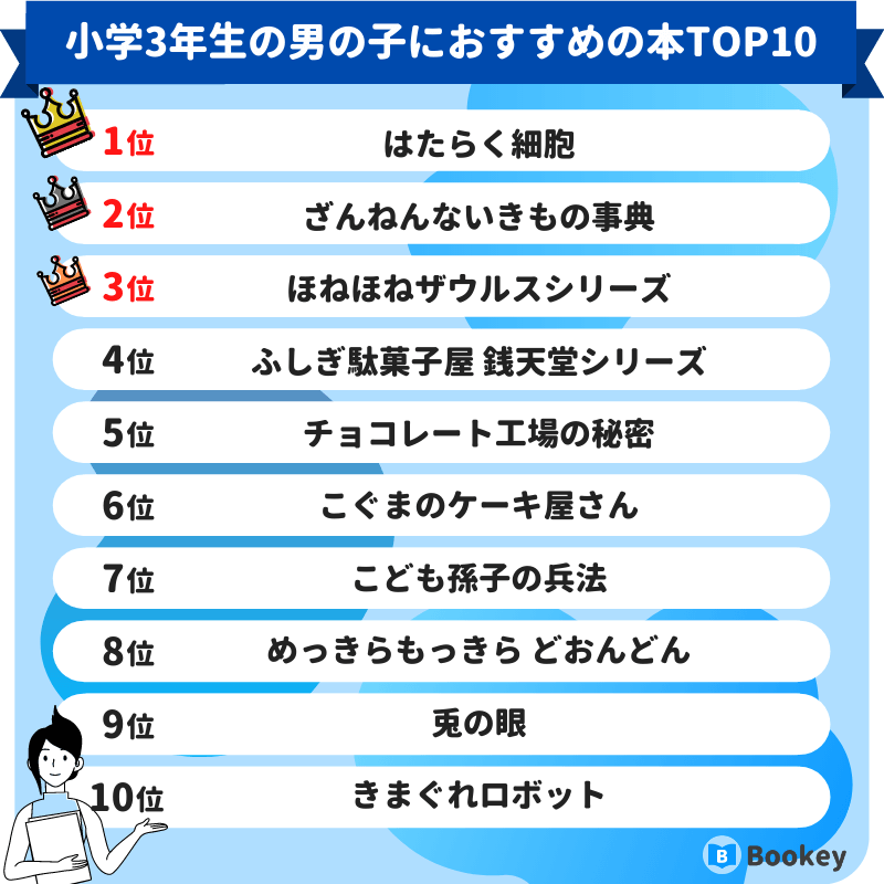 小学3年生の男の子におすすめの本ランキング