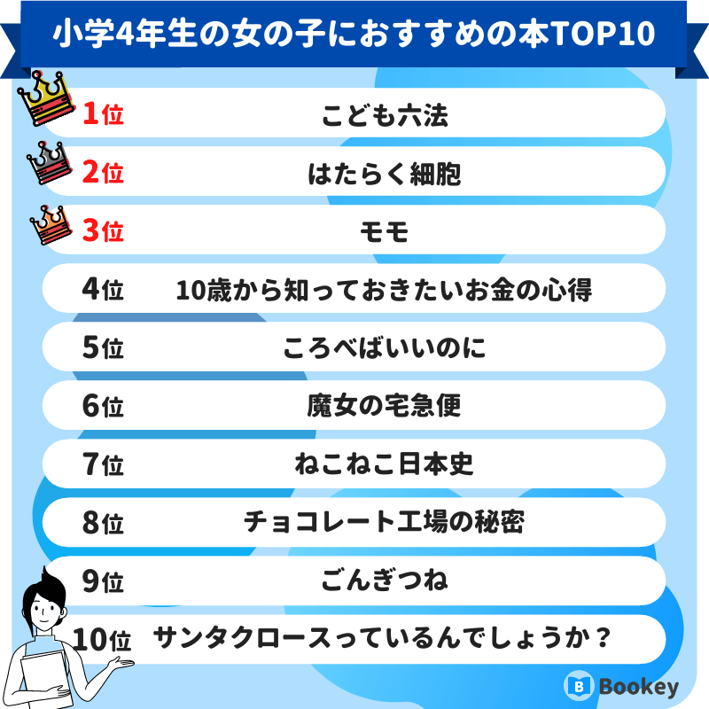 小学4年生の女の子におすすめの本ランキング