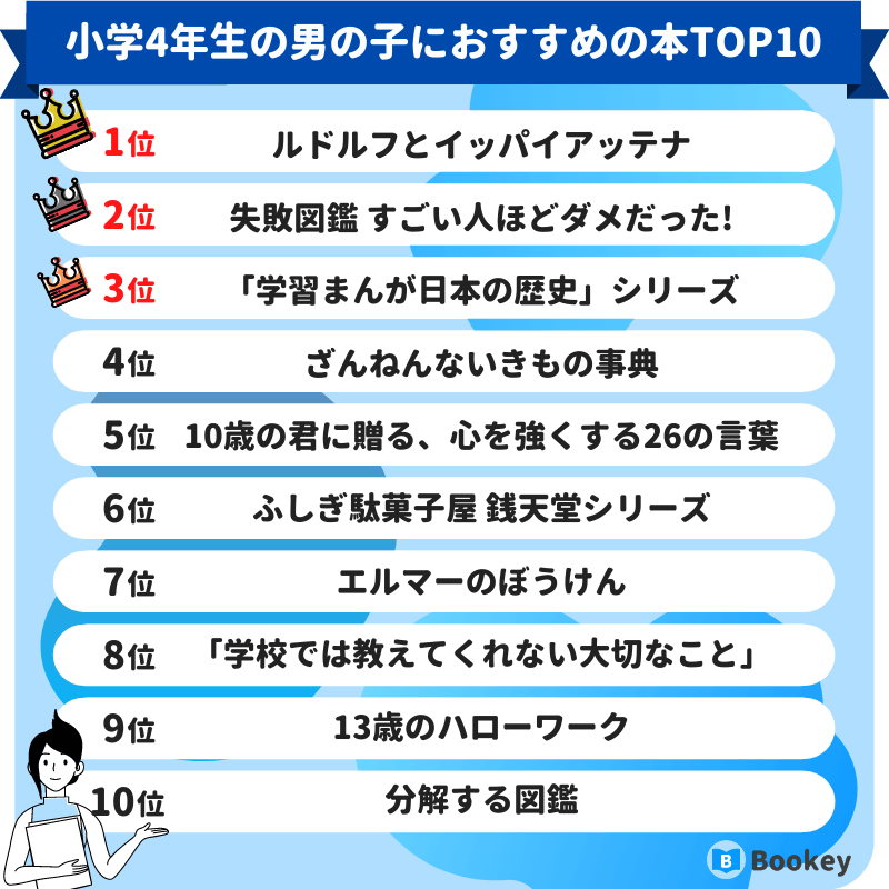 小学4年生の男の子におすすめの本ランキング