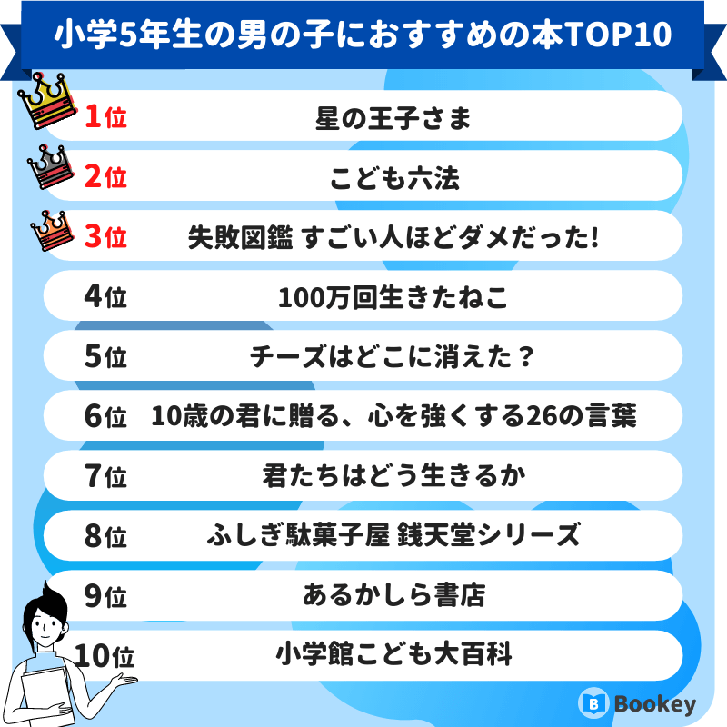 小学5年生の男の子におすすめの本ランキング