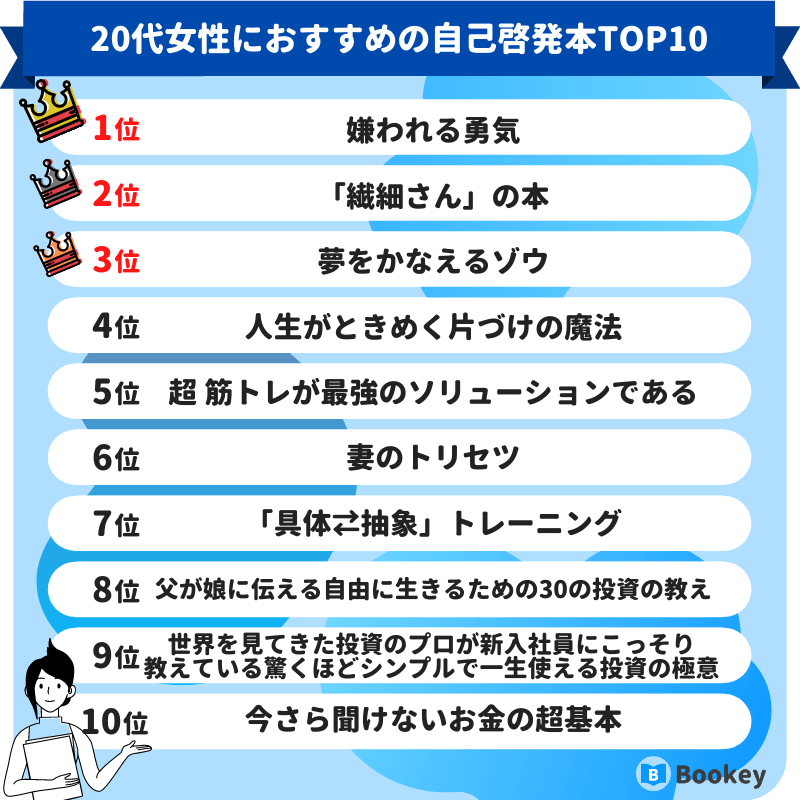 20代女性におすすめの自己啓発本ランキング