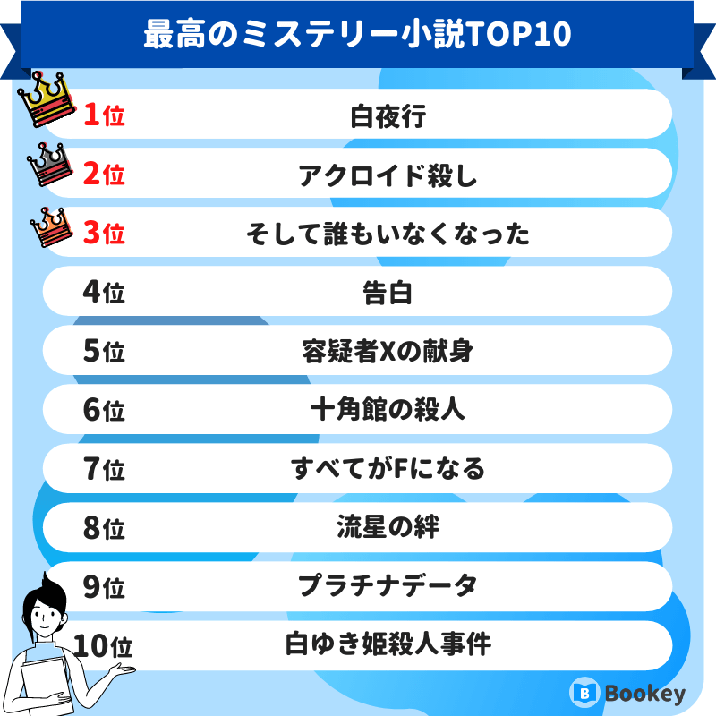 最高のミステリー小説ランキング