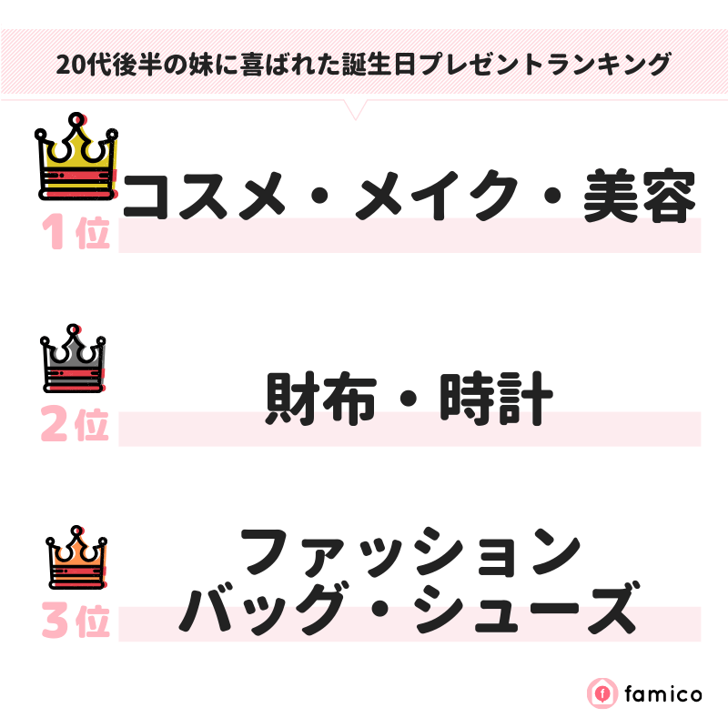 20代後半の妹に喜ばれた誕生日プレゼントランキング