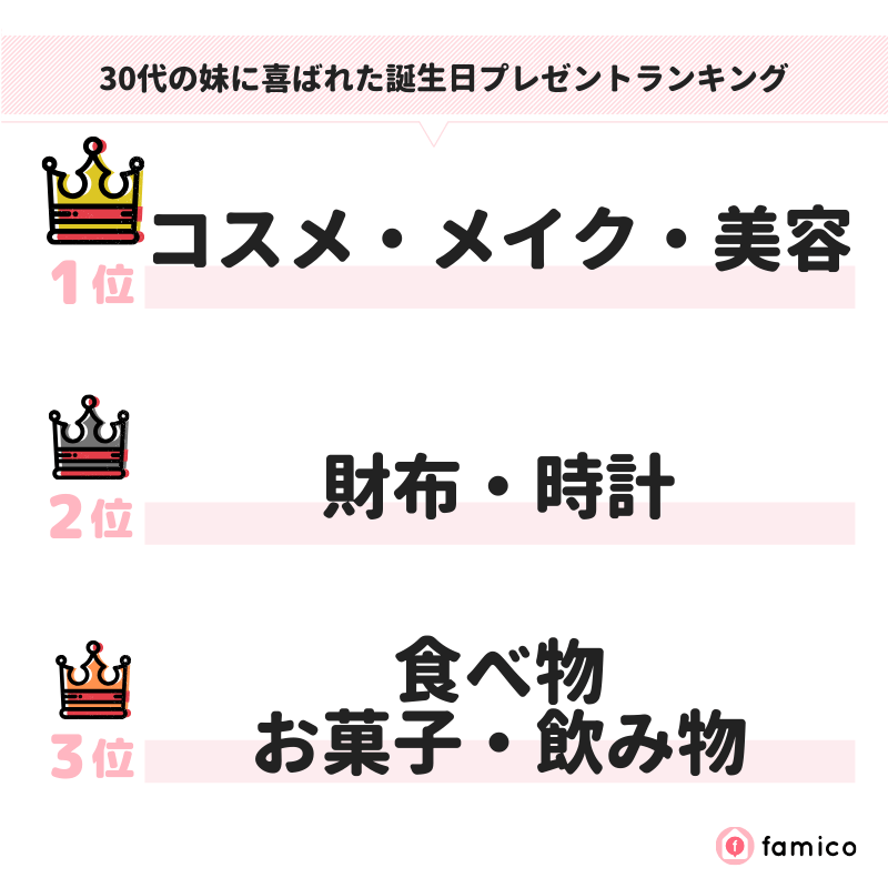 30代の妹に喜ばれた誕生日プレゼントランキング