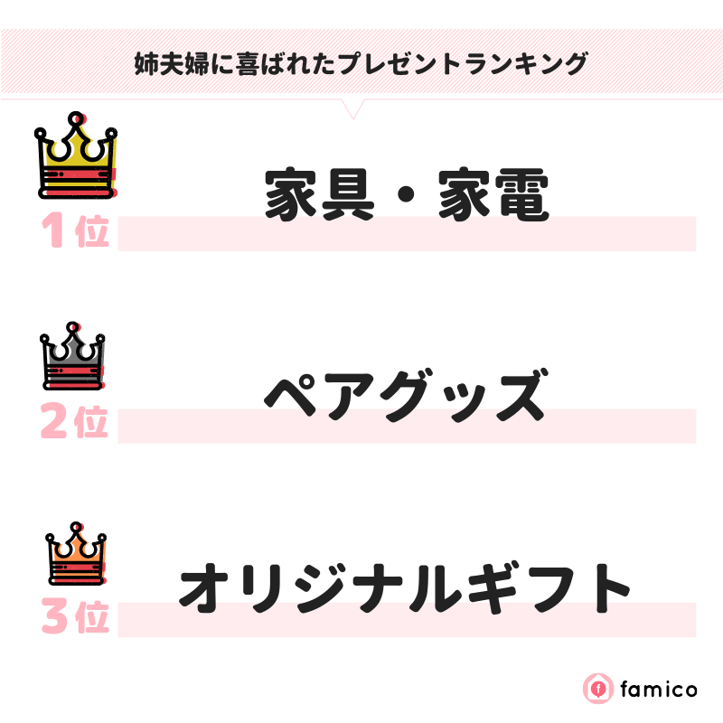 姉夫婦に喜ばれたプレゼントランキング