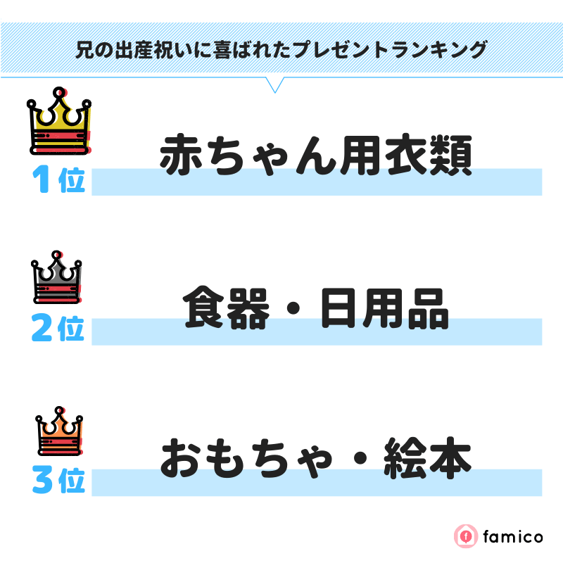 兄の出産祝いに喜ばれたプレゼントランキング