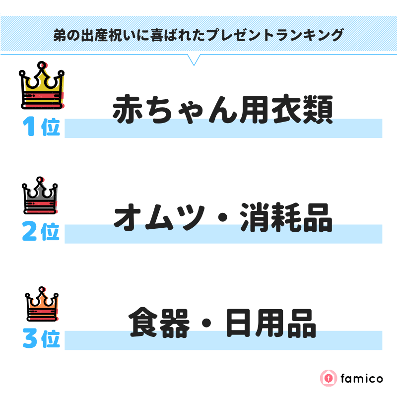 弟の出産祝いに喜ばれたプレゼントランキング