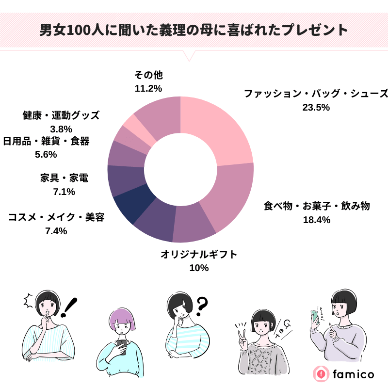 男女100人に聞いた義理の母に喜ばれたプレゼント