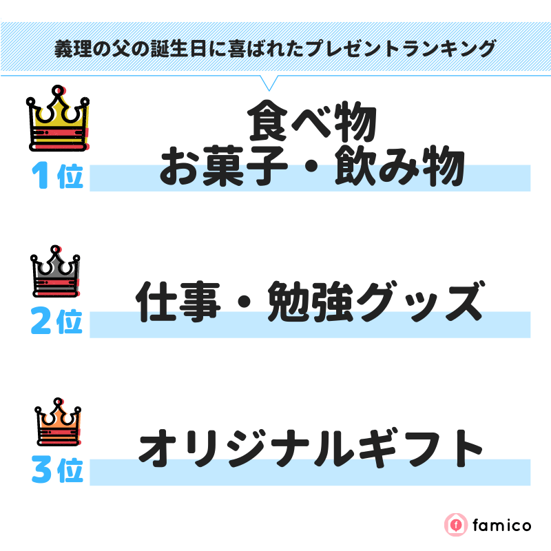 義理の父の誕生日に喜ばれたプレゼントランキング