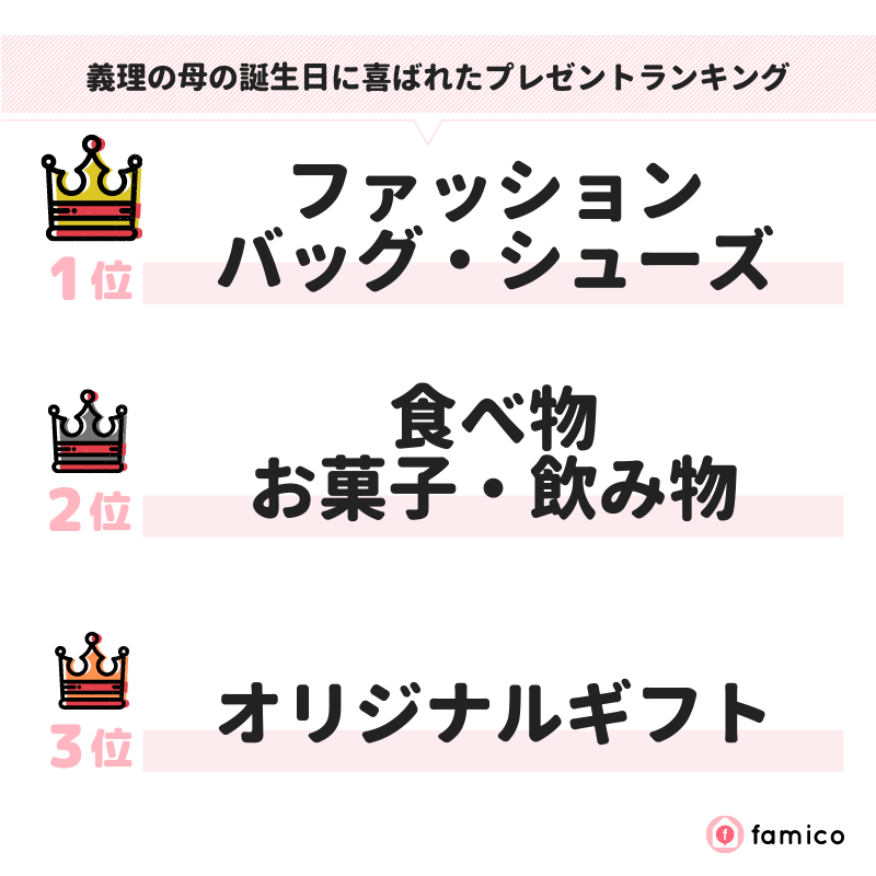 義理の母の誕生日に喜ばれたプレゼントランキング