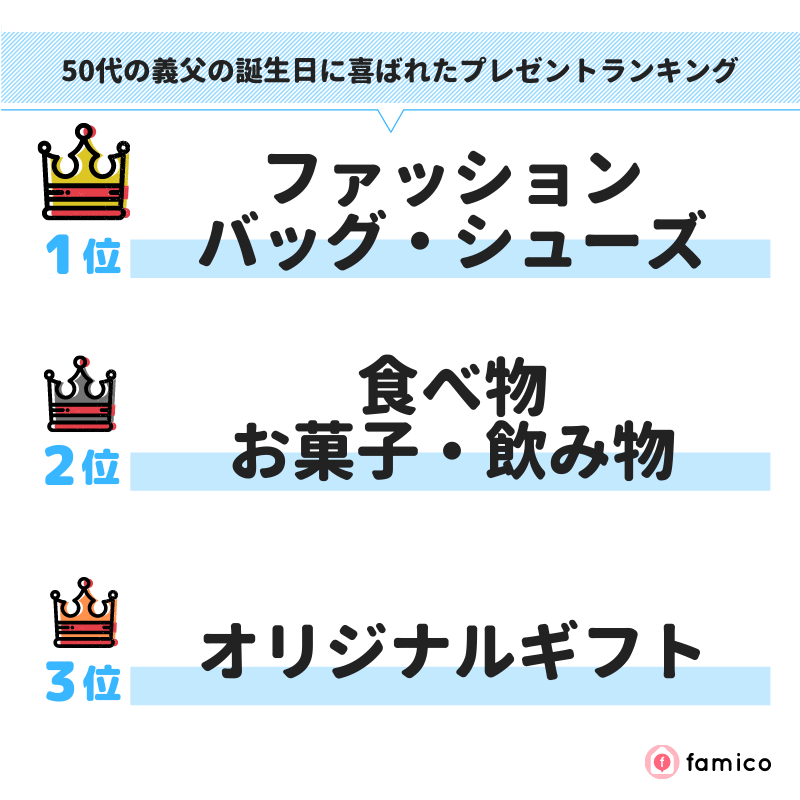 50代の義父の誕生日に喜ばれたプレゼントランキング