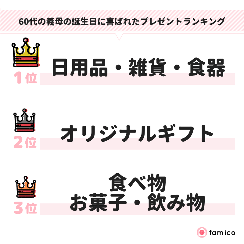 60代の義母の誕生日に喜ばれたプレゼントランキング