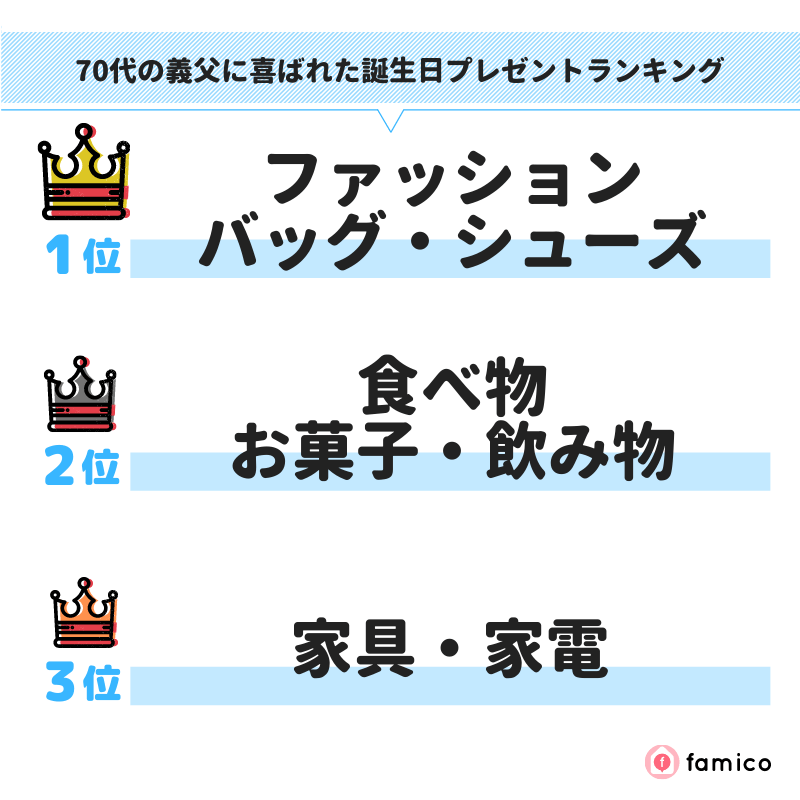 70代の義父に喜ばれた誕生日プレゼントランキング