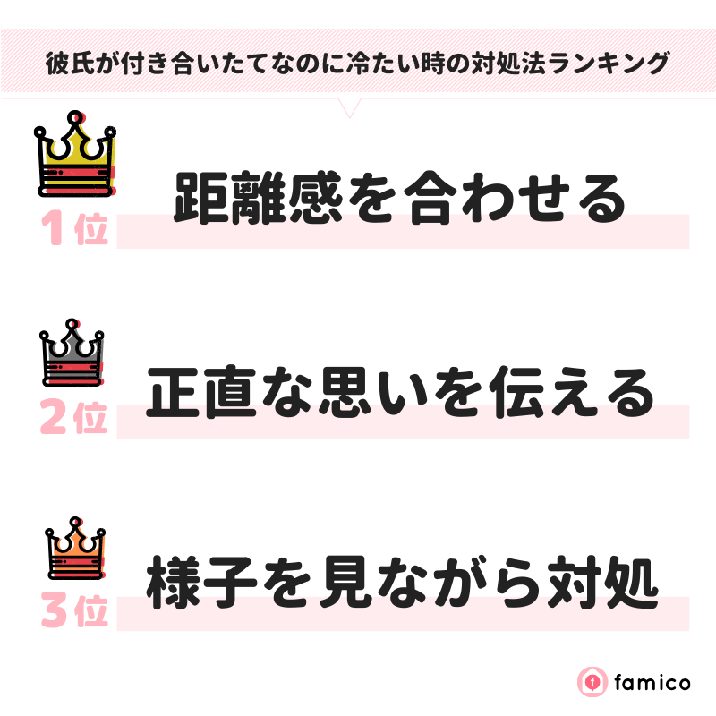 彼氏が付き合いたてなのに冷たい時の対処法ランキング