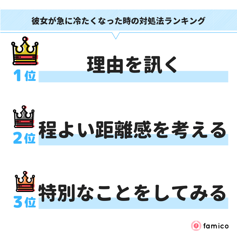 彼女が急に冷たくなった時の対処法ランキング