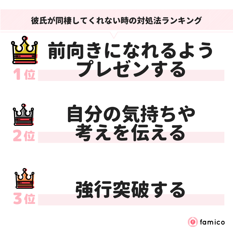 彼氏が同棲してくれない時の対処法ランキング