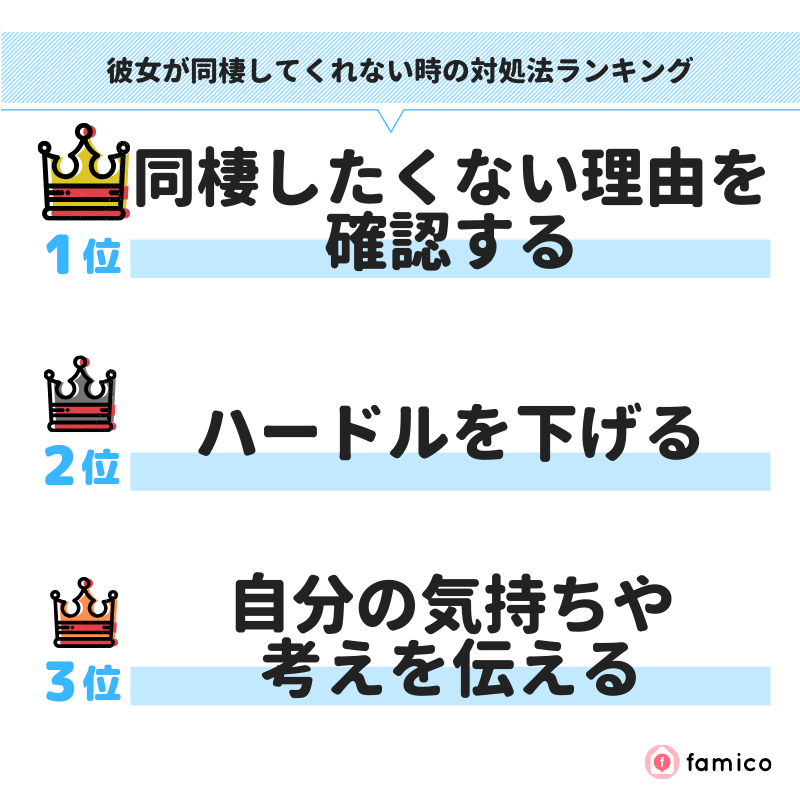 彼女が同棲してくれない時の対処法ランキング