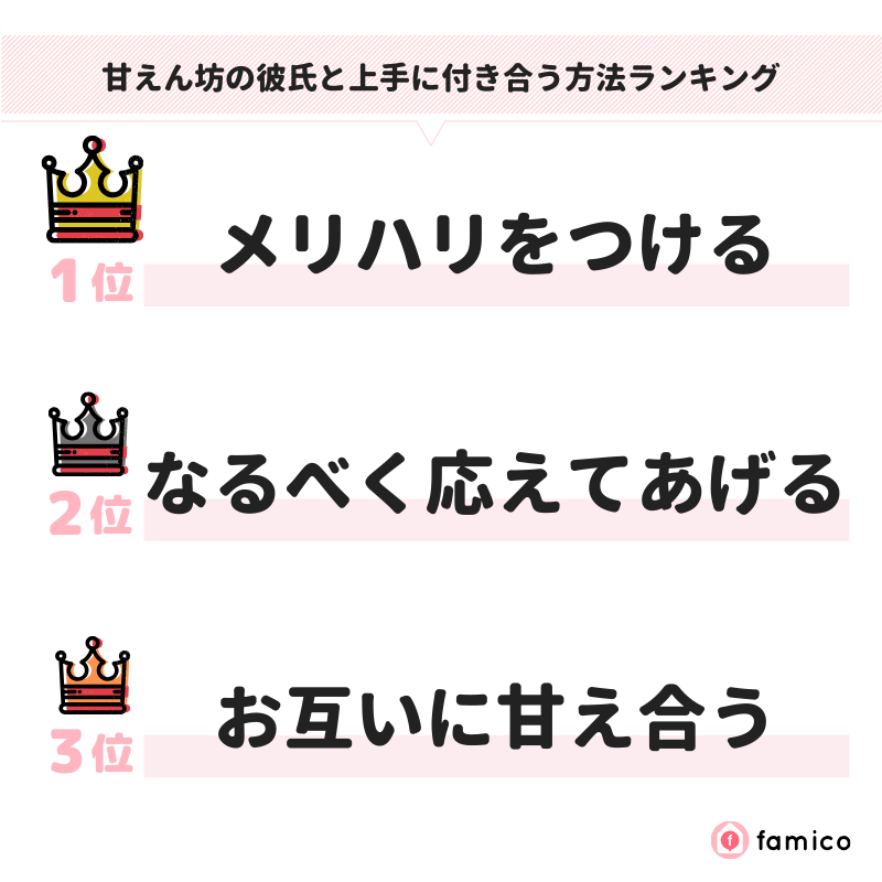 甘えん坊の彼氏と上手に付き合う方法ランキング