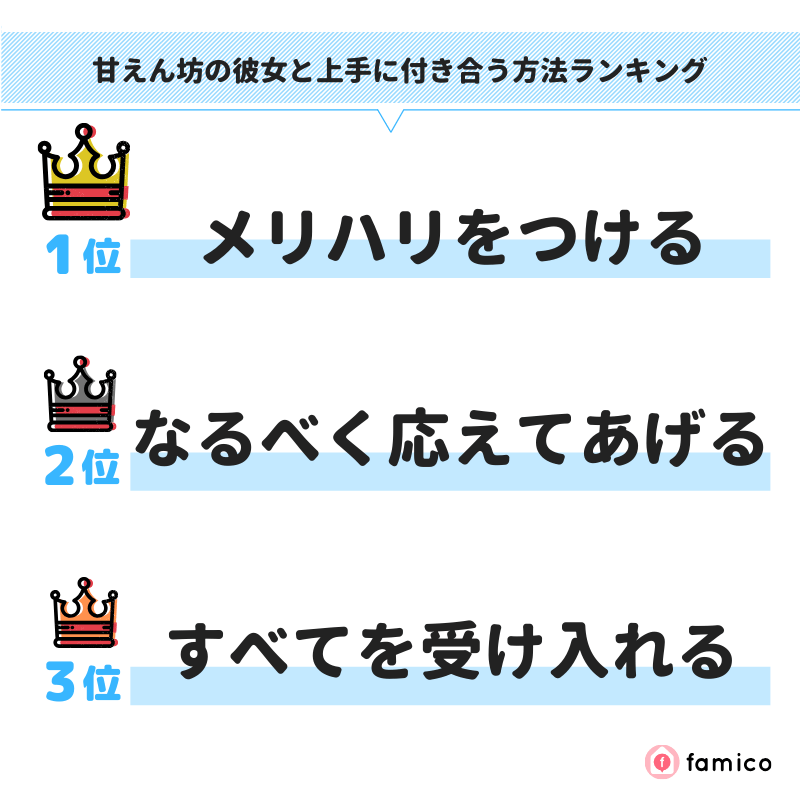 甘えん坊の彼女と上手に付き合う方法ランキング