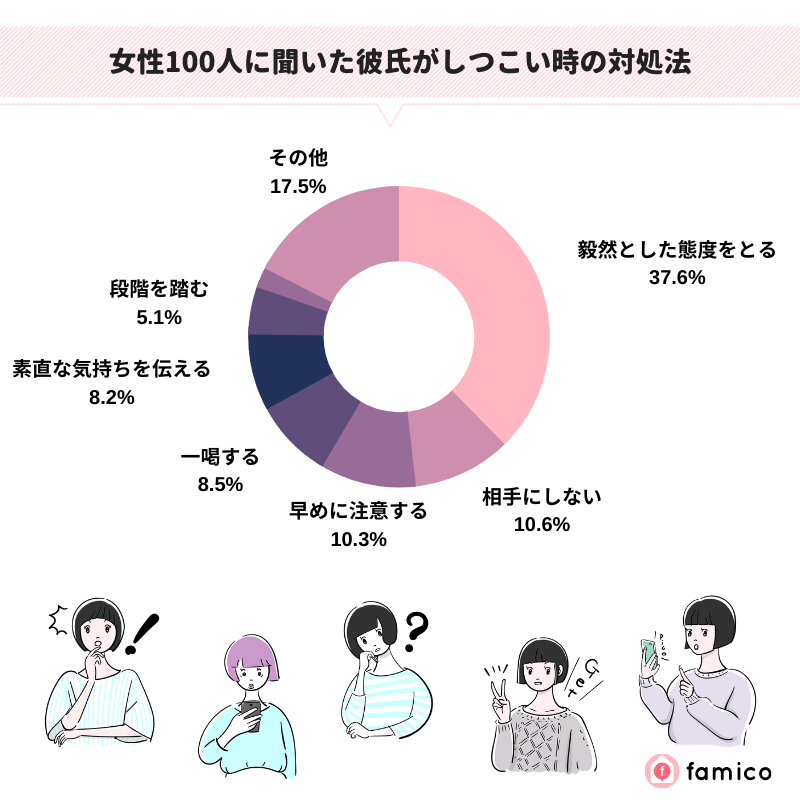 女性100人に聞いた彼氏がしつこい時の対処法