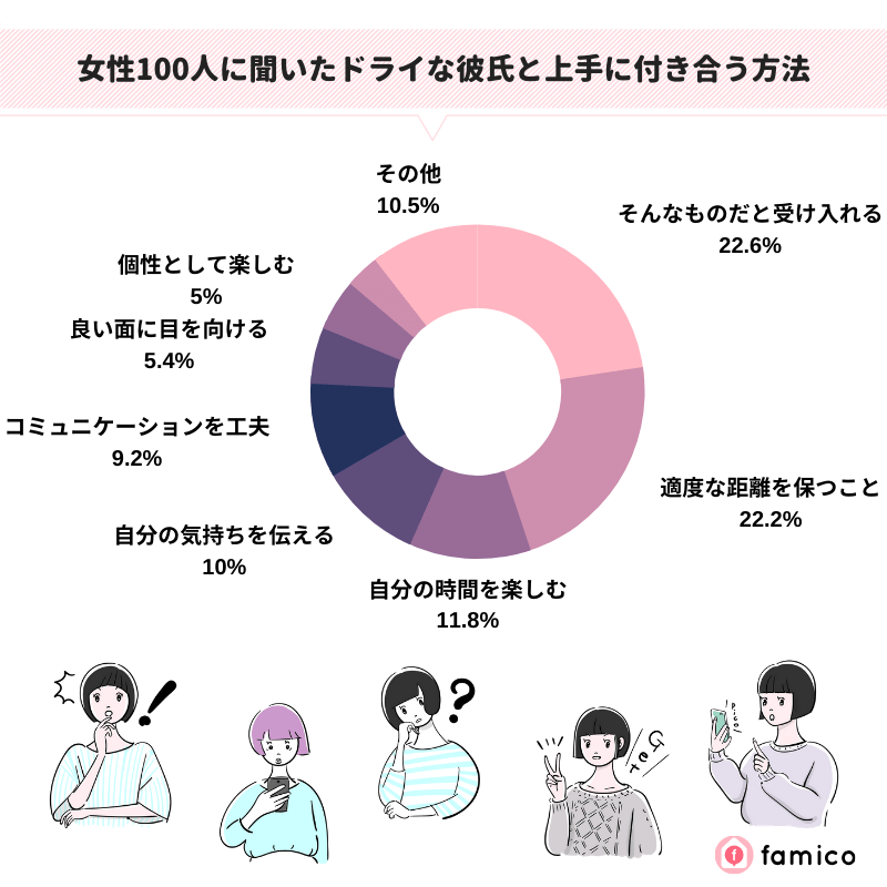 女性100人に聞いたドライな彼氏と上手に付き合う方法