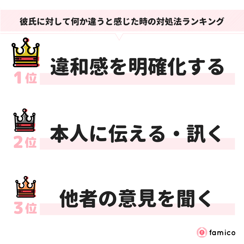 彼氏に対して何か違うと感じた時の対処法ランキング