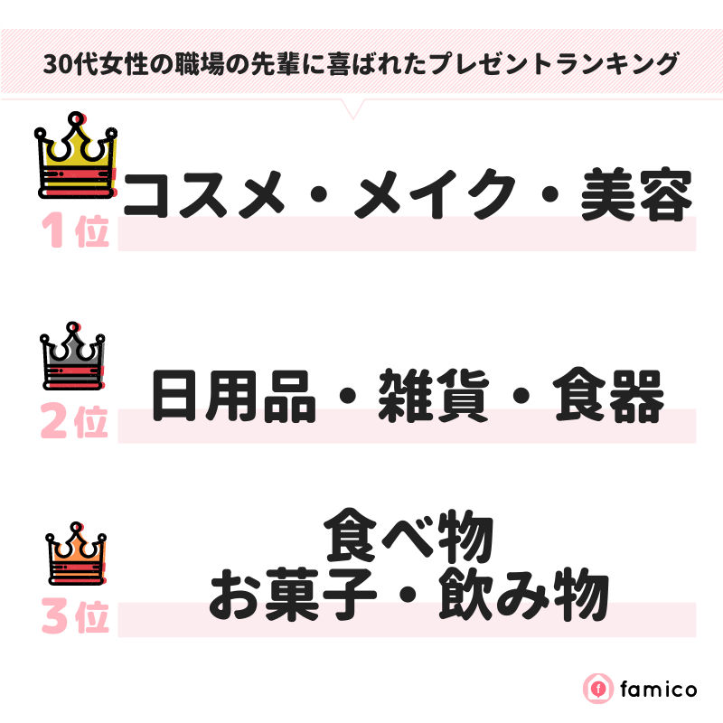 30代女性の職場の先輩に喜ばれたプレゼントランキング