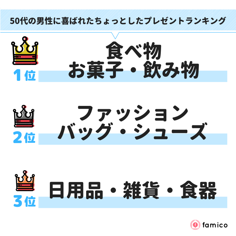 50代の女性に喜ばれたちょっとしたプレゼントランキング