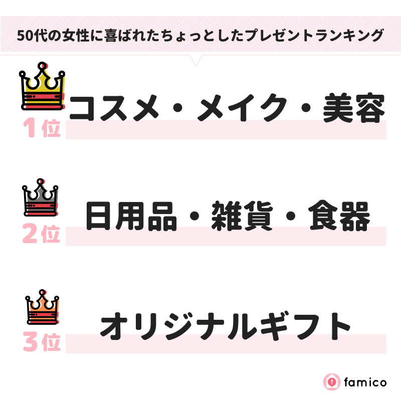 50代の女性に喜ばれたちょっとしたプレゼントランキング