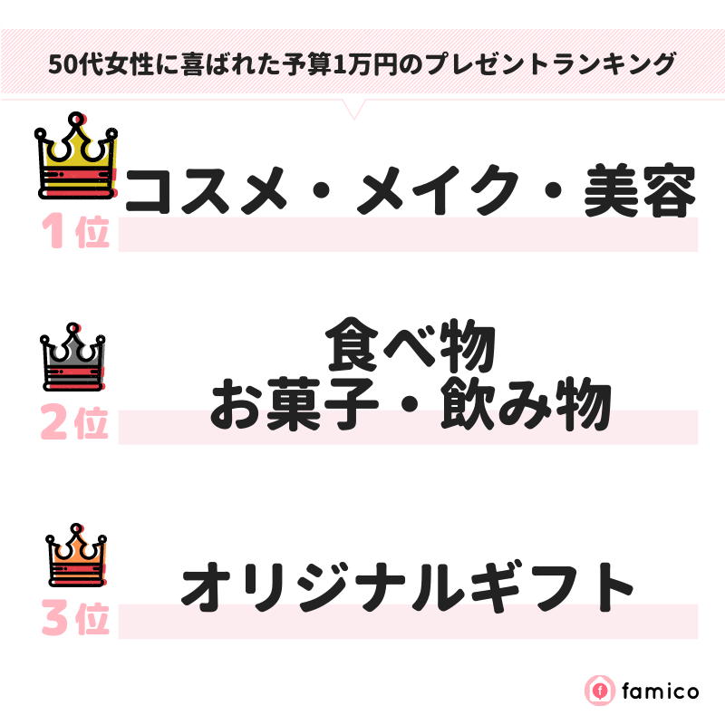 50代女性に喜ばれた予算1万円のプレゼントランキング