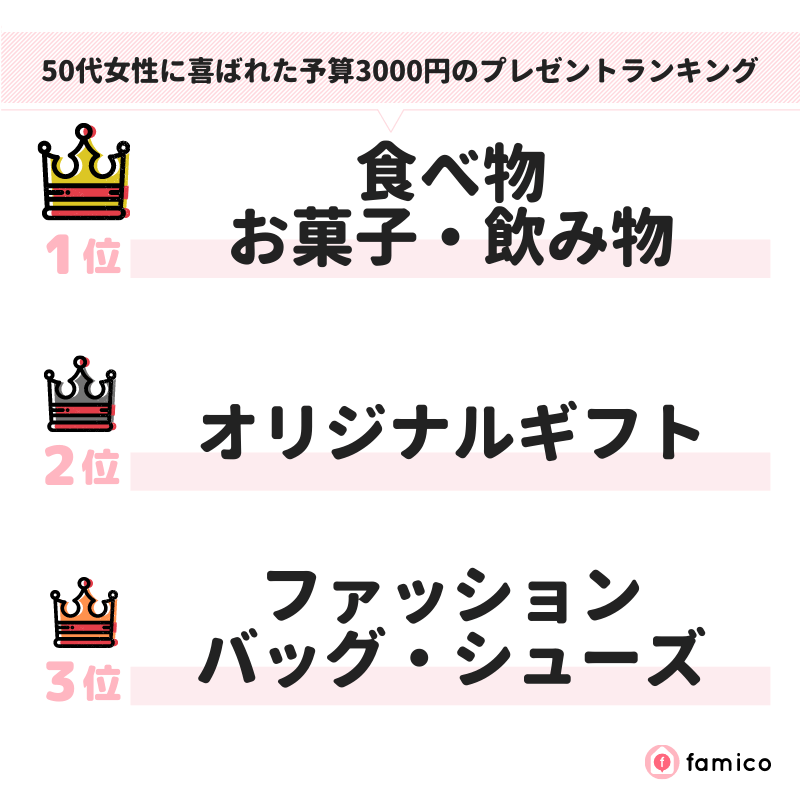 50代女性に喜ばれた予算3000円のプレゼントランキング