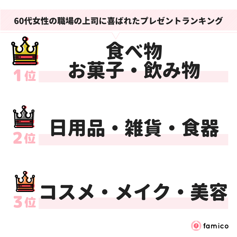 60代女性の職場の上司に喜ばれたプレゼントランキング