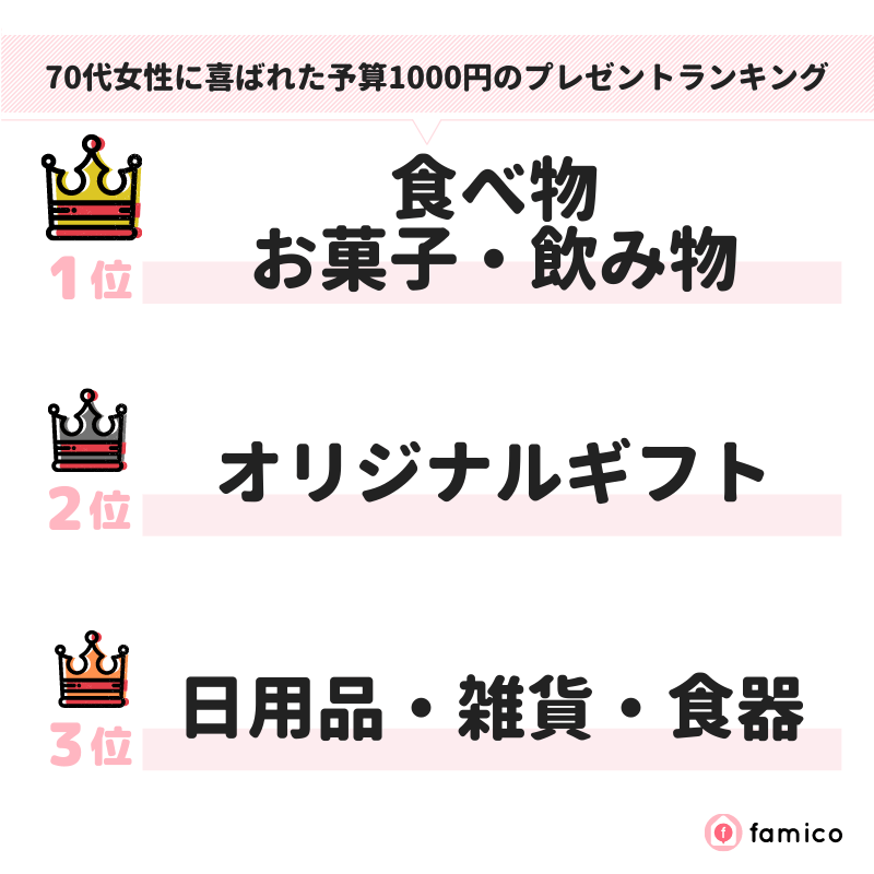 70代女性に喜ばれた予算1000円のプレゼントランキング