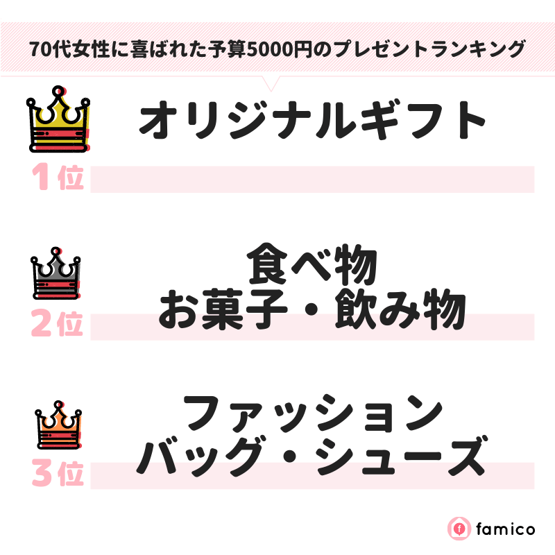 70代女性に喜ばれた予算5000円のプレゼントランキング