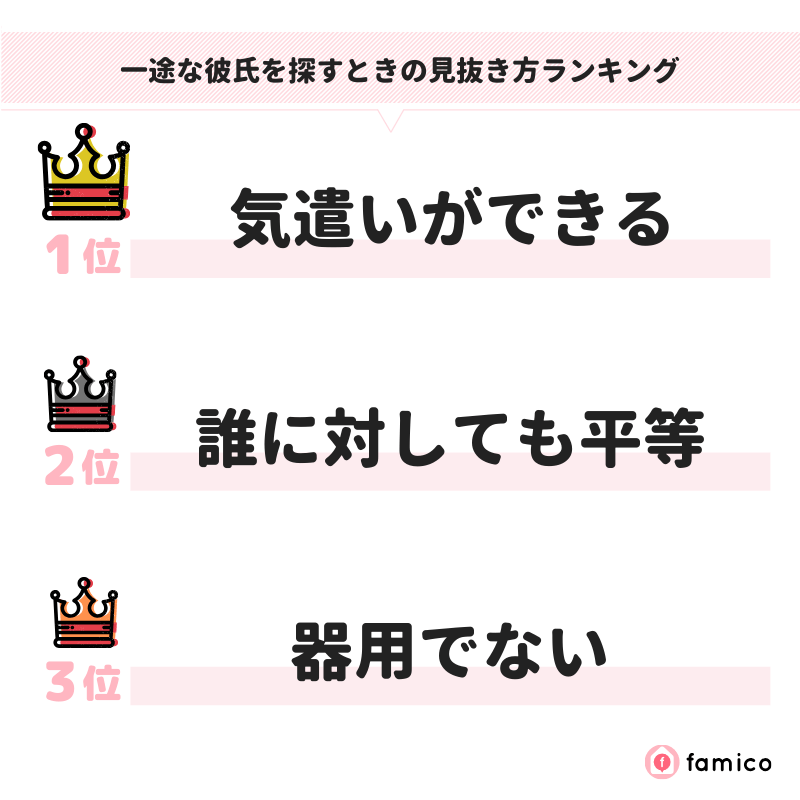 一途な彼氏を探すときの見抜き方ランキング