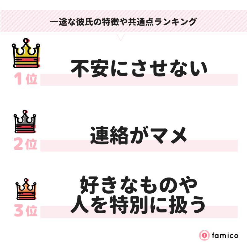 一途な彼氏の特徴や共通点ランキング