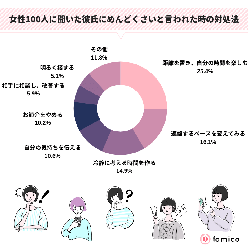 女性100人に聞いた彼氏にめんどくさいと言われた時の対処法