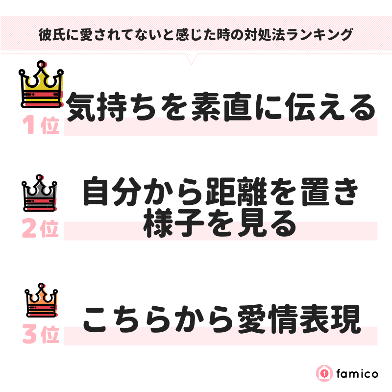 彼氏に愛されてないと感じた時の対処法ランキング