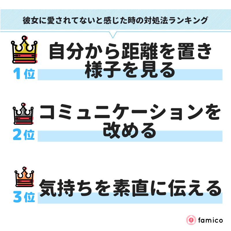 彼女に愛されてないと感じた時の対処法ランキング