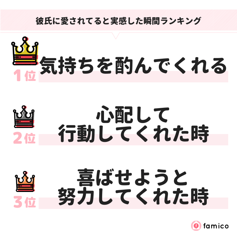 彼氏に愛されてると実感した瞬間ランキング