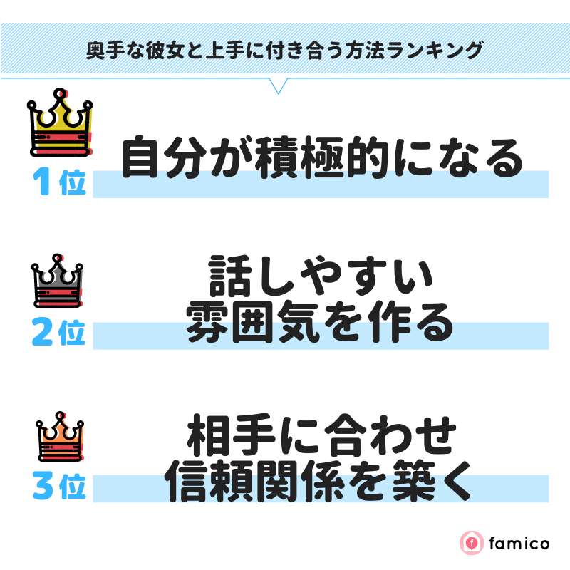 奥手な彼女と上手に付き合う方法ランキング