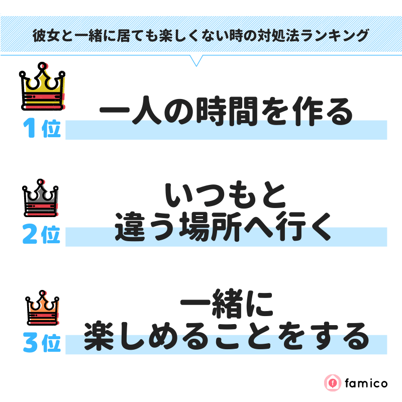 彼女と一緒に居ても楽しくない時の対処法ランキング