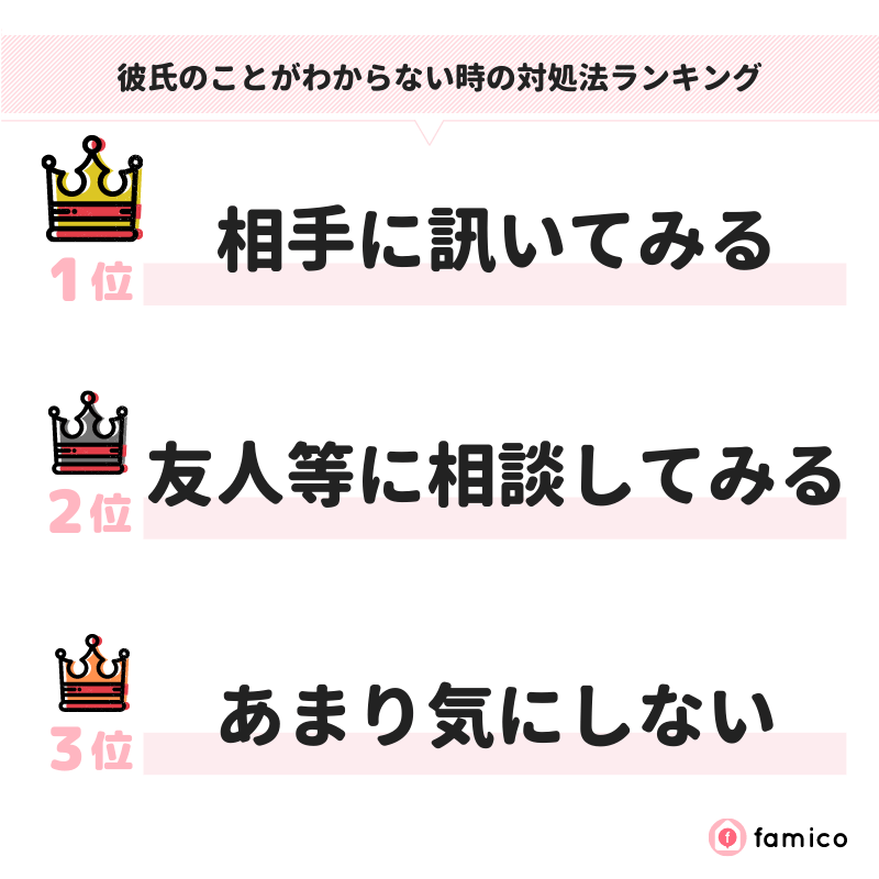 彼氏のことがわからない時の対処法ランキング